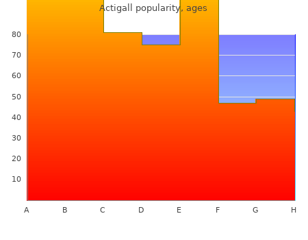 generic actigall 300mg with mastercard