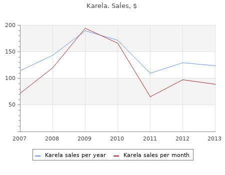 generic karela 60caps line