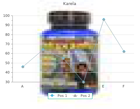 safe 60 caps karela