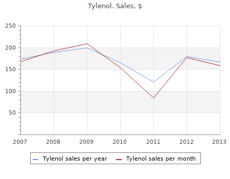 buy generic tylenol 500 mg on-line