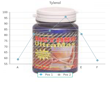 buy discount tylenol 500 mg on-line