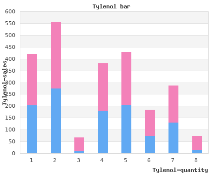 order 500mg tylenol free shipping