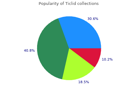 cheap 250 mg ticlid overnight delivery