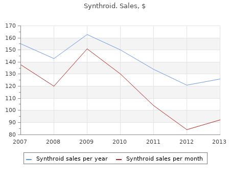 buy 75 mg synthroid amex