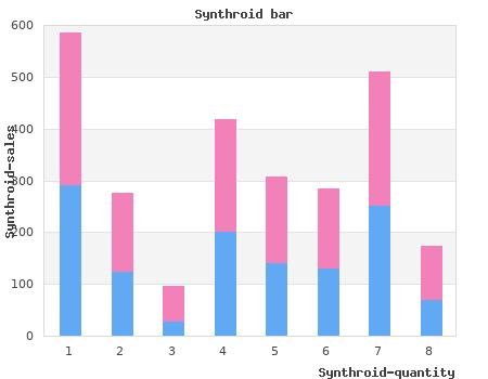 buy cheap synthroid 200 mcg