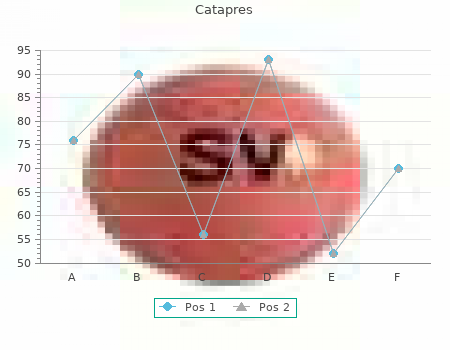 cheap catapres 0,15mg