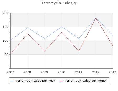 buy 250mg terramycin visa