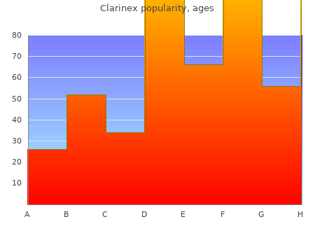 proven clarinex 5 mg