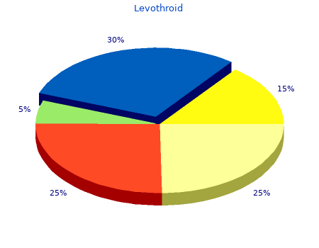 generic levothroid 50mcg line