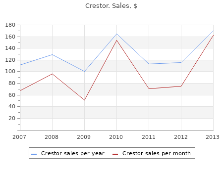 purchase crestor 5 mg overnight delivery