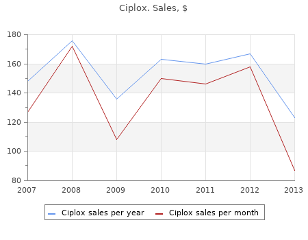 generic 10ml ciplox overnight delivery