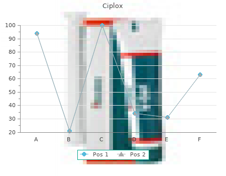 order ciplox 10ml overnight delivery