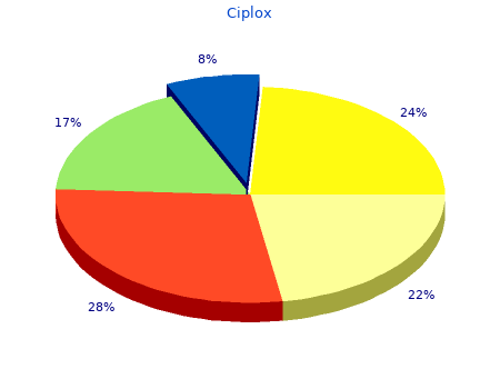 discount ciplox 10 ml fast delivery