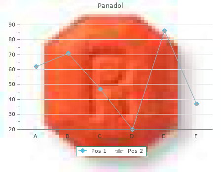 buy panadol 500mg visa