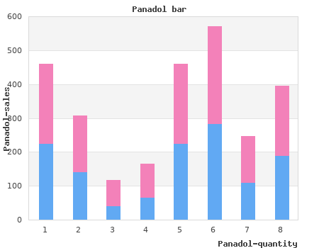 cheap 500mg panadol overnight delivery