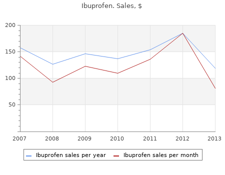 buy 400 mg ibuprofen