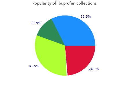 purchase ibuprofen 400 mg