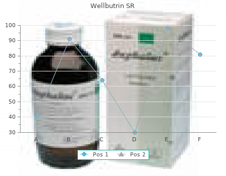 discount wellbutrin sr 150 mg without prescription