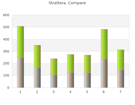 discount strattera 40 mg amex