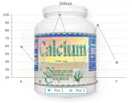 buy 100 mcg ddavp otc