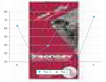 generic betapace 40 mg with mastercard