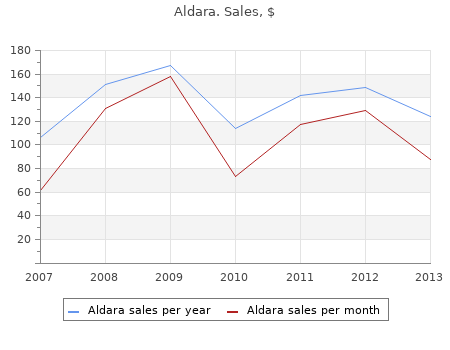 aldara 250 mg on-line