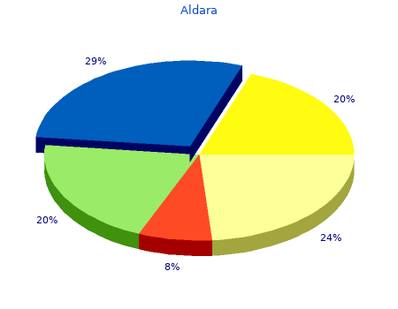 purchase aldara 250mg line