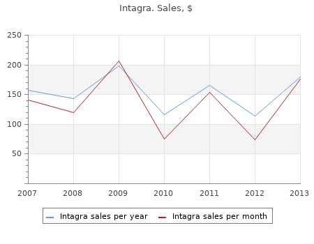 intagra 100 mg overnight delivery