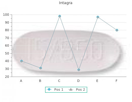 buy 100 mg intagra overnight delivery