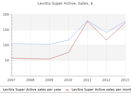 purchase levitra super active 20 mg overnight delivery