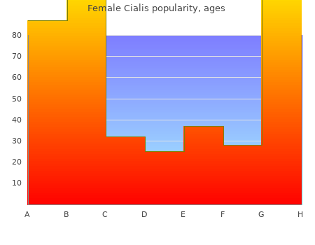 discount 20mg female cialis with mastercard