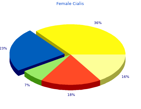 purchase 10mg female cialis visa