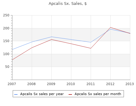 purchase 20 mg apcalis sx