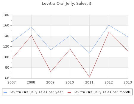 20 mg levitra oral jelly with amex