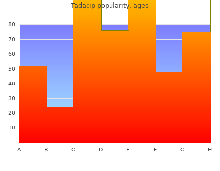 quality 20 mg tadacip