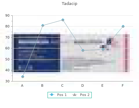 cheap tadacip 20 mg