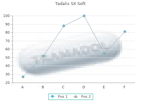 tadalis sx soft 20 mg overnight delivery