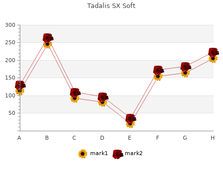 20 mg tadalis sx soft with amex