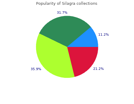 safe silagra 100mg