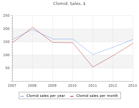 discount 50 mg clomid otc