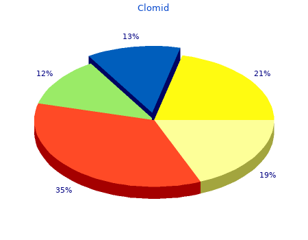 clomid 25 mg cheap