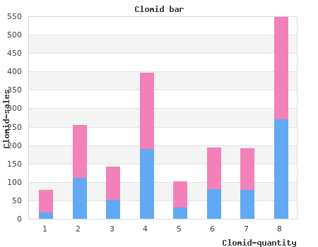 buy cheap clomid 50 mg line