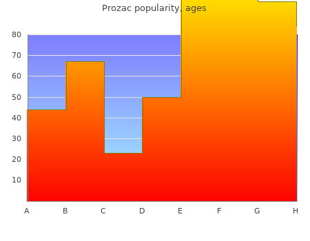 buy prozac 20 mg line