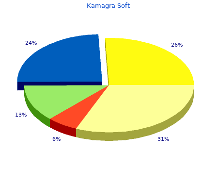 buy kamagra soft 100mg fast delivery