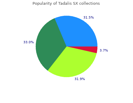 trusted 20mg tadalis sx