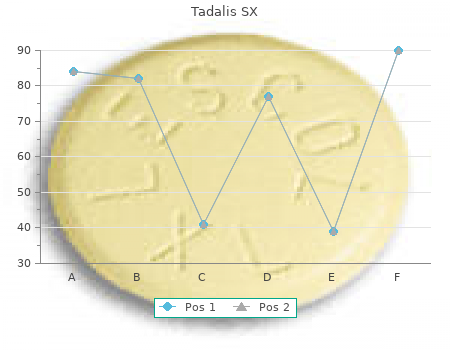 buy cheap tadalis sx 20 mg online