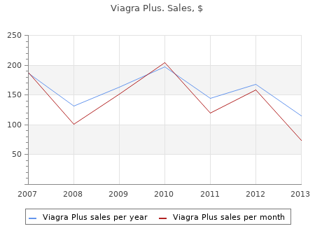 buy discount viagra plus 400mg line