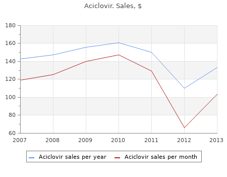 buy generic aciclovir 200mg on line