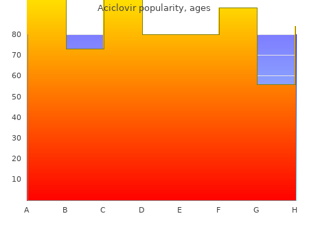 order 200 mg aciclovir with amex